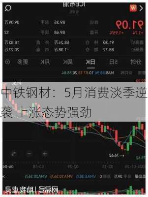 中铁钢材：5月消费淡季逆袭 上涨态势强劲