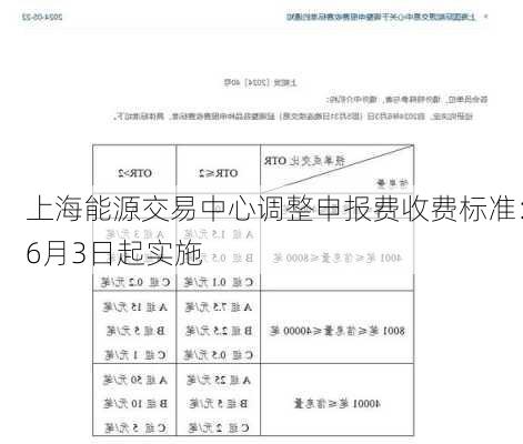 上海能源交易中心调整申报费收费标准：6月3日起实施