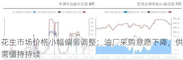 花生市场价格小幅偏弱调整：油厂采购意愿下降，供需僵持持续