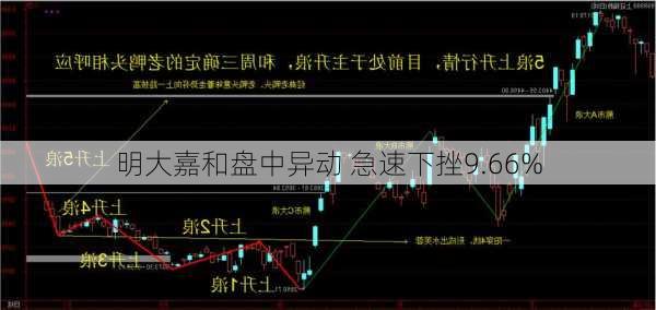 明大嘉和盘中异动 急速下挫9.66%