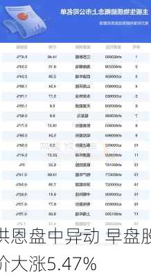 洪恩盘中异动 早盘股价大涨5.47%