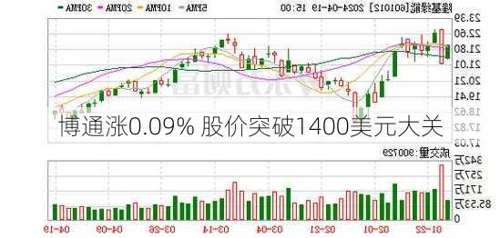 博通涨0.09% 股价突破1400美元大关