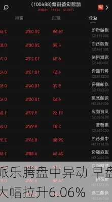 派乐腾盘中异动 早盘大幅拉升6.06%