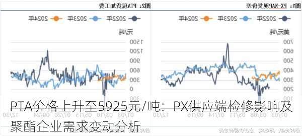 PTA价格上升至5925元/吨：PX供应端检修影响及聚酯企业需求变动分析