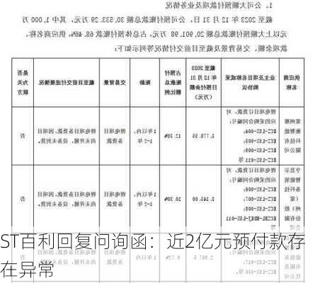 ST百利回复问询函：近2亿元预付款存在异常