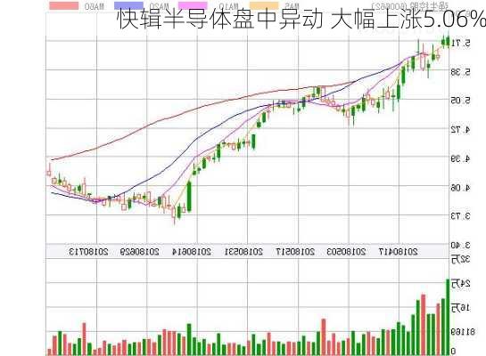 快辑半导体盘中异动 大幅上涨5.06%