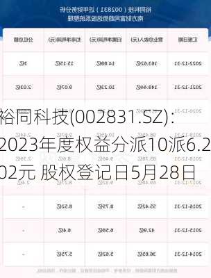 裕同科技(002831.SZ)：2023年度权益分派10派6.202元 股权登记日5月28日