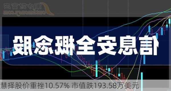 慧择股价重挫10.57% 市值跌193.58万美元