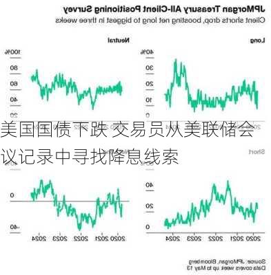 美国国债下跌 交易员从美联储会议记录中寻找降息线索