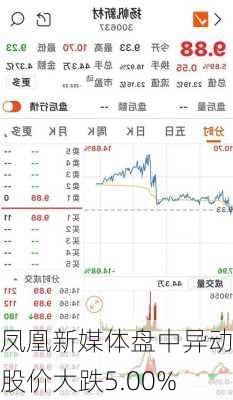 凤凰新媒体盘中异动 股价大跌5.00%