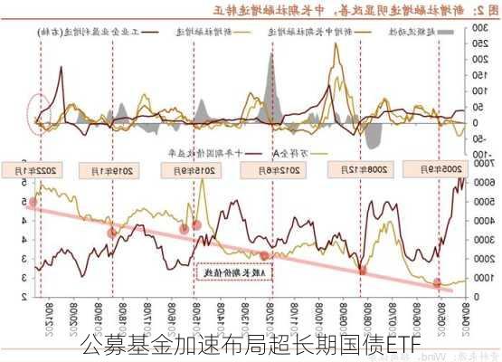 公募基金加速布局超长期国债ETF