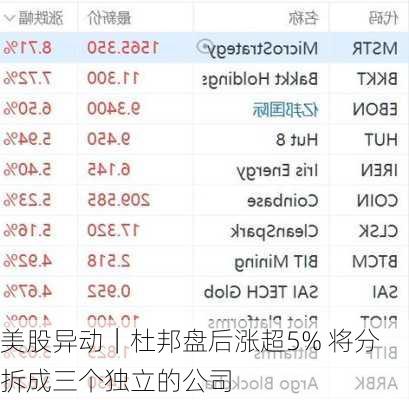 美股异动｜杜邦盘后涨超5% 将分拆成三个独立的公司