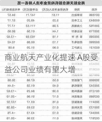 商业航天产业化提速 A股受益公司业绩有望大增