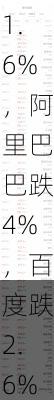 周三热门中概股涨跌不一 台积电涨1.6%，阿里巴巴跌4%，百度跌2.6%