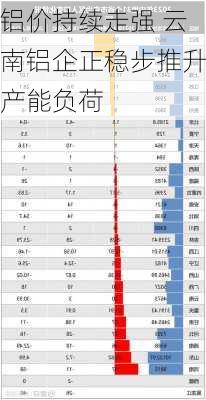 铝价持续走强 云南铝企正稳步推升产能负荷