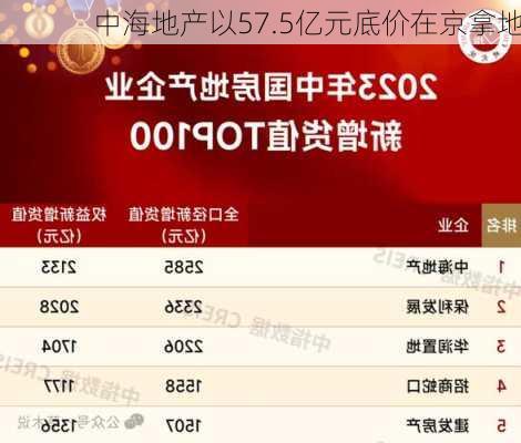 中海地产以57.5亿元底价在京拿地