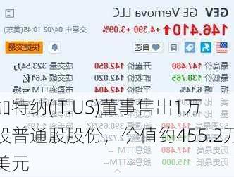 加特纳(IT.US)董事售出1万股普通股股份，价值约455.2万美元