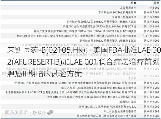 来凯医药-B(02105.HK)：美国FDA批准LAE 002(AFURESERTIB)加LAE 001联合疗法治疗前列腺癌III期临床试验方案