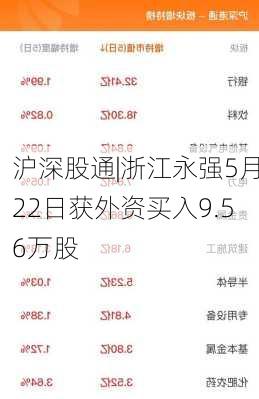 沪深股通|浙江永强5月22日获外资买入9.56万股