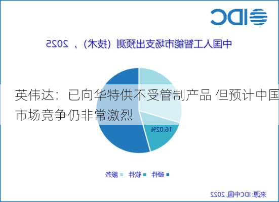 英伟达：已向华特供不受管制产品 但预计中国市场竞争仍非常激烈