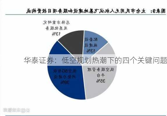 华泰证券：低空规划热潮下的四个关键问题