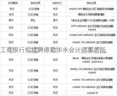 工商银行拟续聘德勤华永会计师事务所