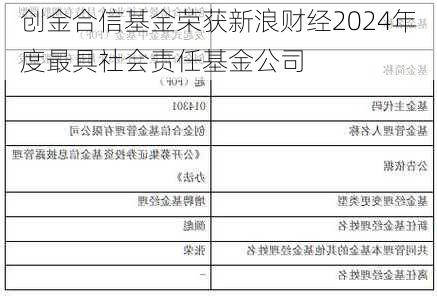 创金合信基金荣获新浪财经2024年度最具社会责任基金公司