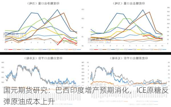 国元期货研究：巴西印度增产预期消化，ICE原糖反弹原油成本上升