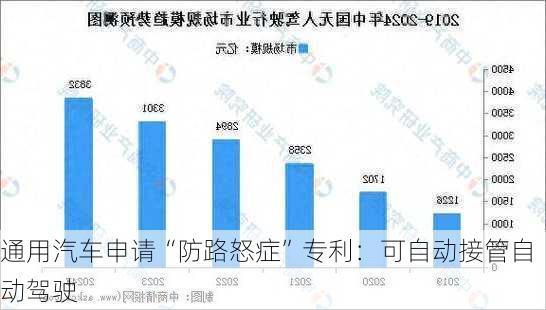 通用汽车申请“防路怒症”专利：可自动接管自动驾驶