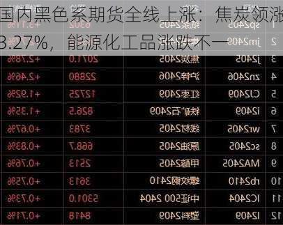 国内黑色系期货全线上涨：焦炭领涨3.27%，能源化工品涨跌不一