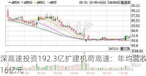 深高速投资192.3亿扩建机荷高速：年均营收16亿元