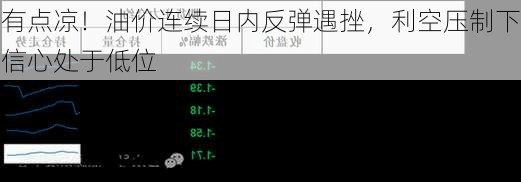 有点凉！油价连续日内反弹遇挫，利空压制下信心处于低位