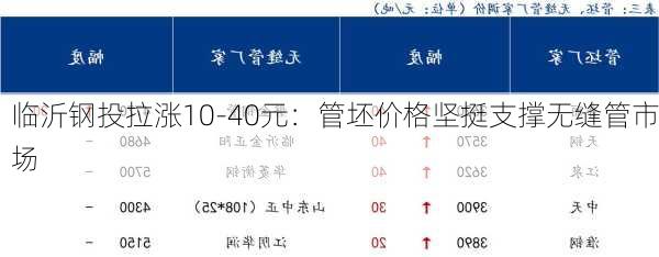 临沂钢投拉涨10-40元：管坯价格坚挺支撑无缝管市场