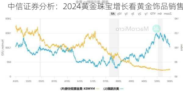 中信证券分析：2024黄金珠宝增长看黄金饰品销售