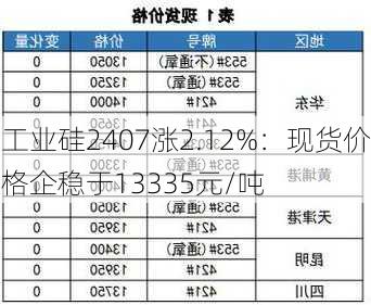 工业硅2407涨2.12%：现货价格企稳于13335元/吨