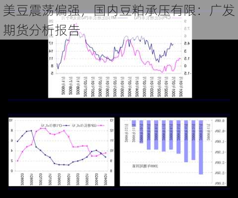 美豆震荡偏强，国内豆粕承压有限：广发期货分析报告