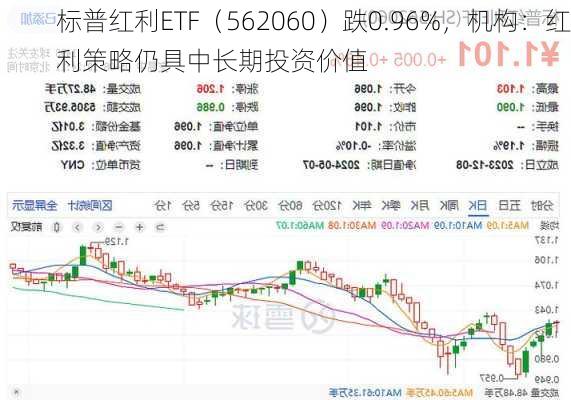 标普红利ETF（562060）跌0.96%，机构：红利策略仍具中长期投资价值