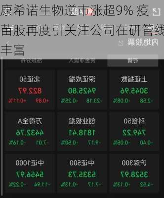 康希诺生物逆市涨超9% 疫苗股再度引关注公司在研管线丰富