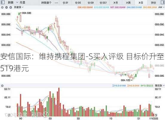 安信国际：维持携程集团-S买入评级 目标价升至519港元