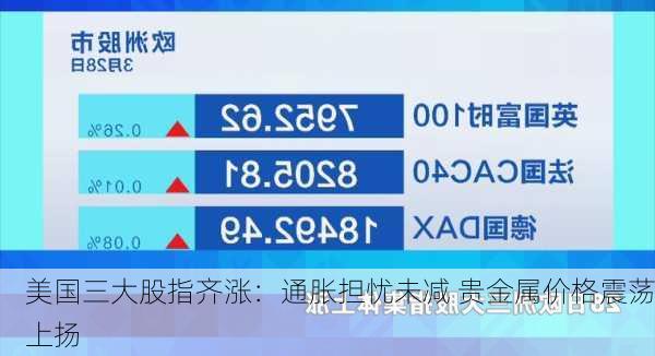 美国三大股指齐涨：通胀担忧未减 贵金属价格震荡上扬