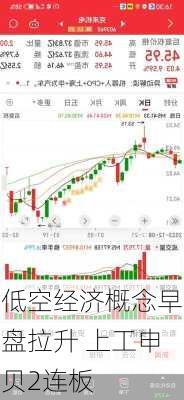 低空经济概念早盘拉升 上工申贝2连板