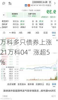 万科多只债券上涨 “21万科04”涨超5%