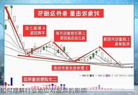 如何理解行业地位对股票的影响