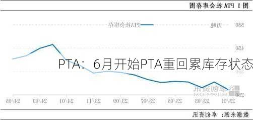 PTA：6月开始PTA重回累库存状态