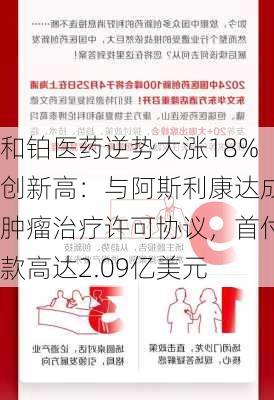 和铂医药逆势大涨18%创新高：与阿斯利康达成肿瘤治疗许可协议，首付款高达2.09亿美元