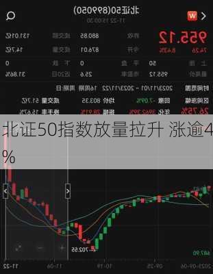 北证50指数放量拉升 涨逾4%