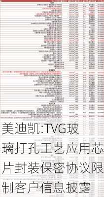 美迪凯:TVG玻璃打孔工艺应用芯片封装保密协议限制客户信息披露