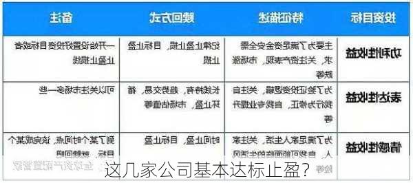 这几家公司基本达标止盈？