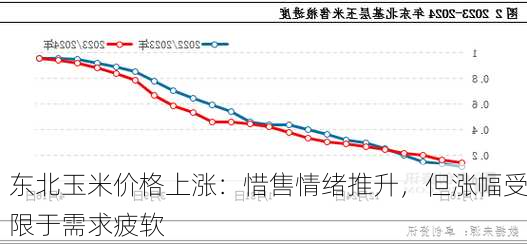 东北玉米价格上涨：惜售情绪推升，但涨幅受限于需求疲软