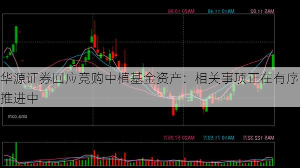 华源证券回应竞购中植基金资产：相关事项正在有序推进中